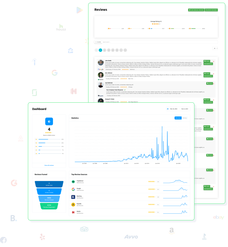 Review Management Software.